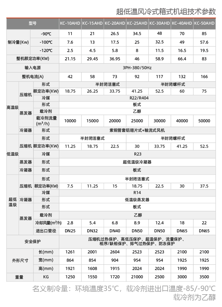 風(fēng)冷式反應釜專(zhuān)用冷水機