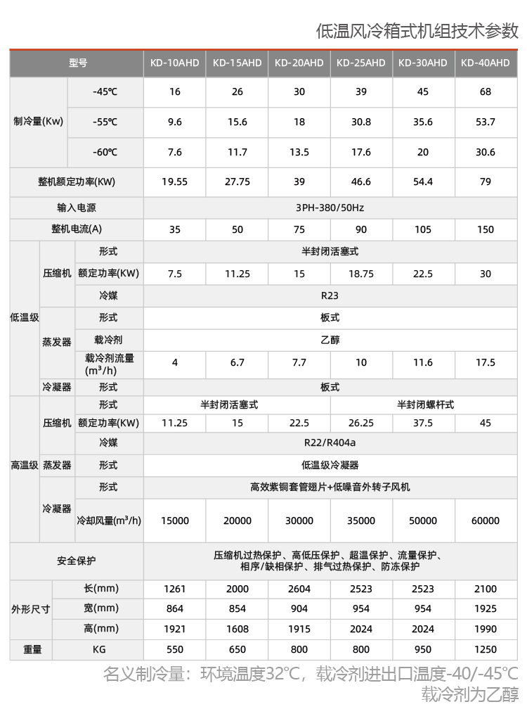 風(fēng)冷式反應釜專(zhuān)用冷水機